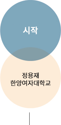 시작 정용재 한양여자대학교