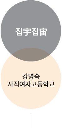 집宇집宙 강명숙 사직여자고등학교