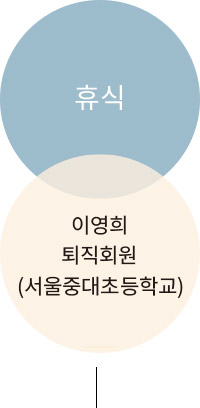 휴식 이영희 퇴직회원(서울중대초등학교)
