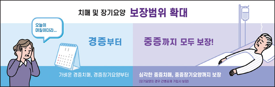 치매 및 장기요양 보장범위 확대 오늘이 며칠이더라... 경증부터 중증까지 모두 보장! 가벼운 경증치매, 경증장기요양부터 심각한 중증치매, 중증장기요양까지 보장 (장기요양의 경우 간병공제 가입시 보장)