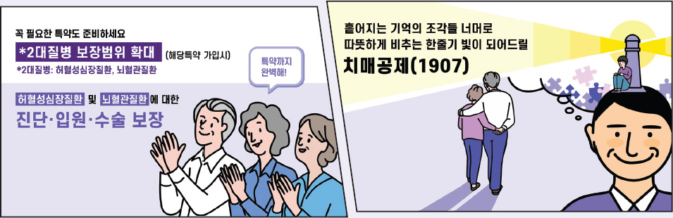 꼭 필요한 특약도 준비하세요 *2대질병 보장범위 확대(해당특약 가입시) *2대질병:허혈성심장질화, 뇌혈관질환 허혈성심장질환 및 뇌혈관질환에 대한 진단·입원·수술 보장 특약까지 완벽해! / 흩어지는 기억의 조각들 너머로 따뜻하게 비추는 한줄기 빛이 되어드릴 치매공제(1907)