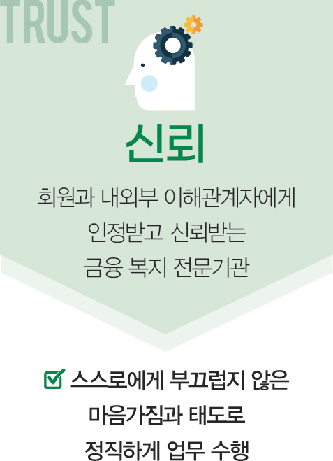 TRUST 신뢰 회원과 내외부 이해관계자에게 인정받고 신뢰받는 금융 복지 전문기관 - 스스로에게 부끄럽지 않은 마음가짐과 태도로 정직하게 업무 수행