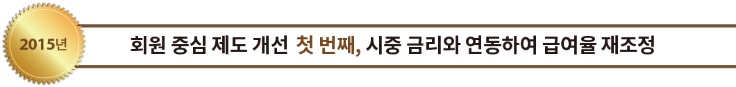 2015년 회원 중심 제도 개선 첫 번째, 시중 금리와 연동하여 급여율 재조정