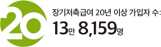 회원 1인당 평균 622.7구좌