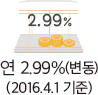 연 2.99%(변동) (2016.4.1 기준)