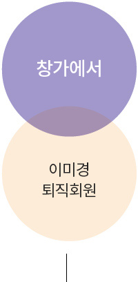 창가에서 이미경 퇴직회원