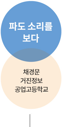 파도 소리를 보다 채경문 거진정보공업고등학교