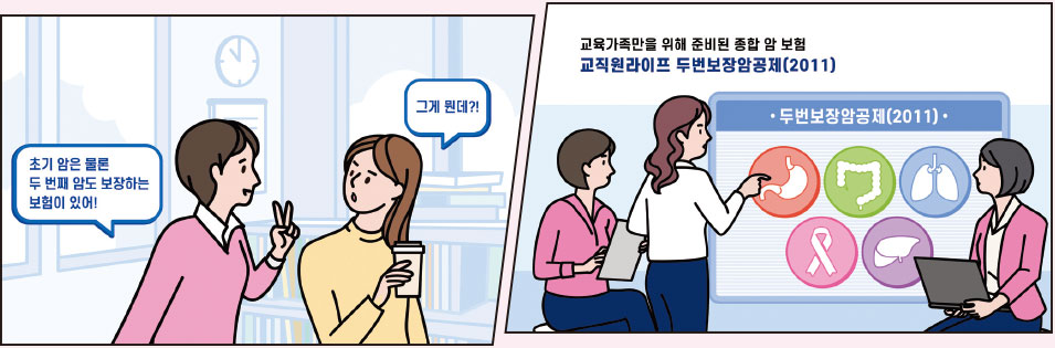 초기 암은 물론 두번째 암도 보장하는 보험이 있어! 그게 뭔데?! 교육가족만을 위해 준비된 종합 암 보험 교직원라이프 두번보장암공제(2011) ·두번보장암공제(2011)·