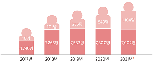 장기저출급여 퇴직급여금 그래프2