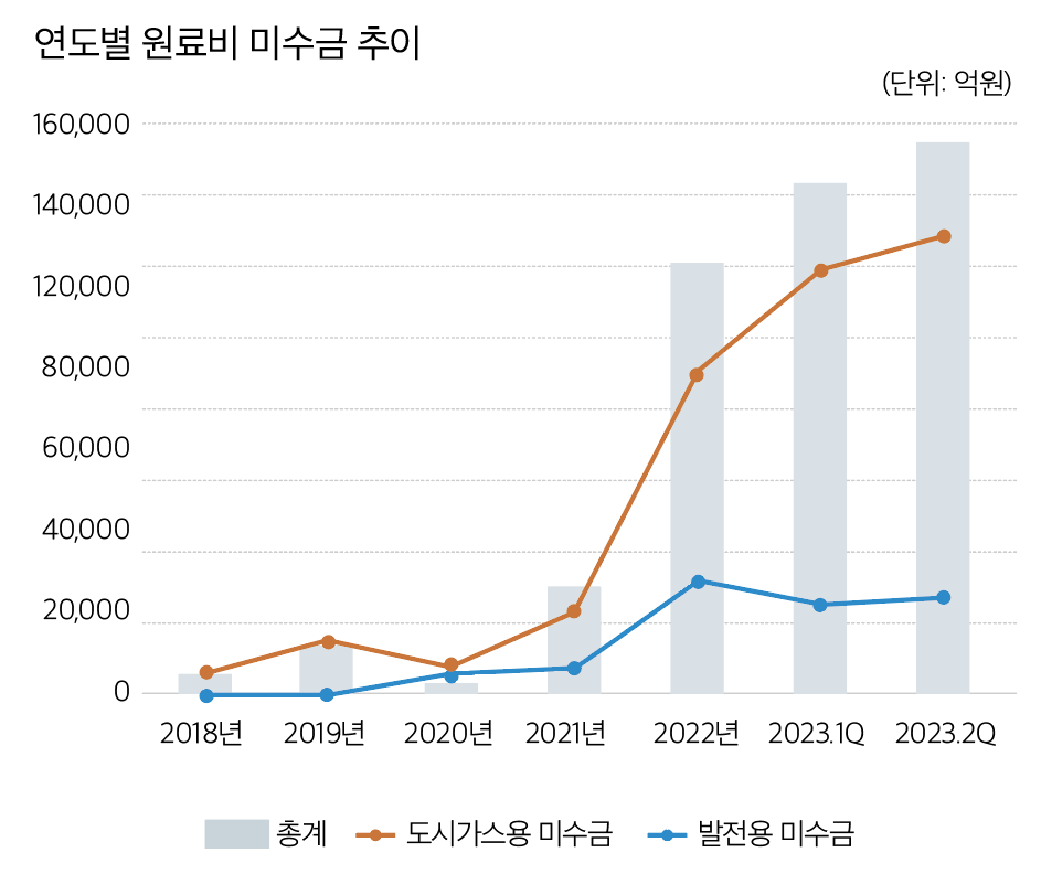 설문지