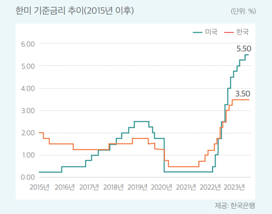 설문지