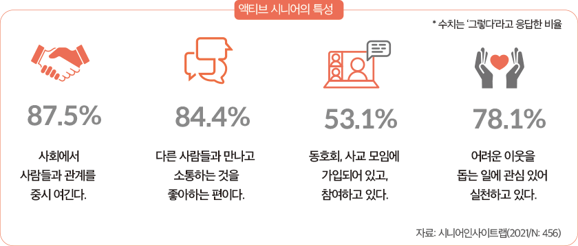 학생 중심, 학생 참여형 수업으로의 전환