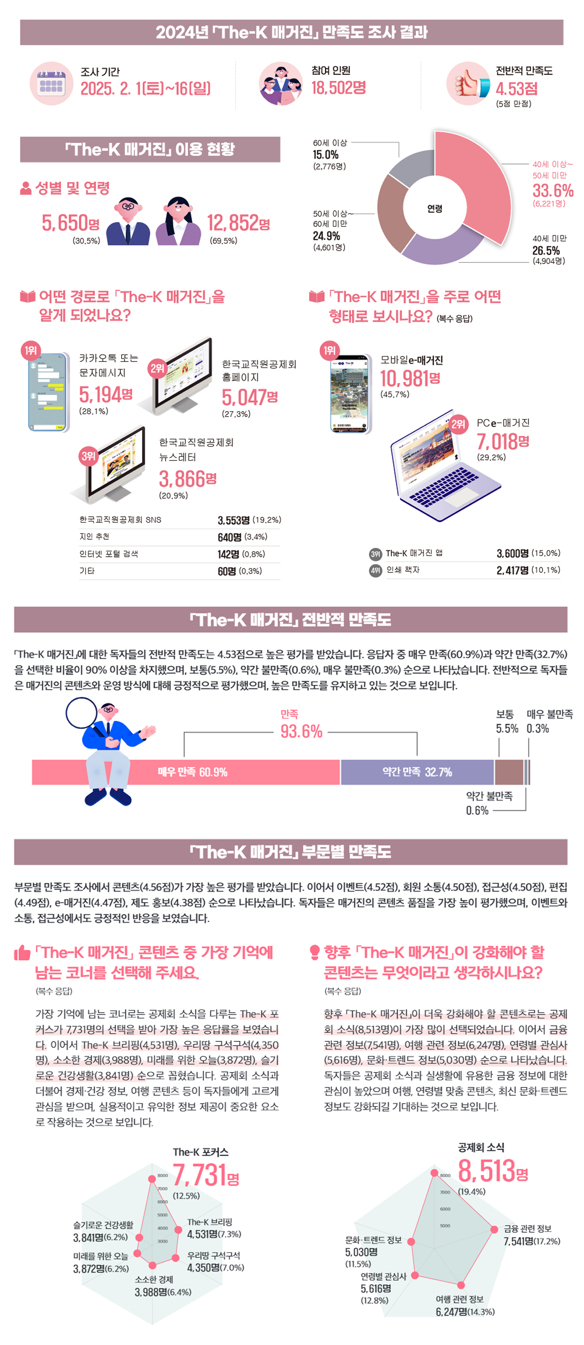 The-K 포커스3 01