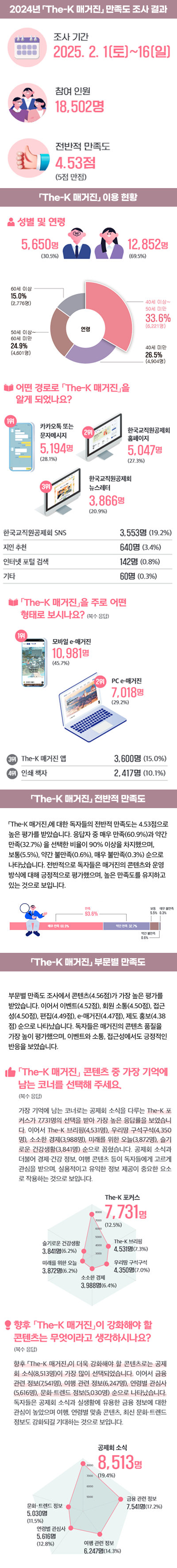 The-K 포커스3 01