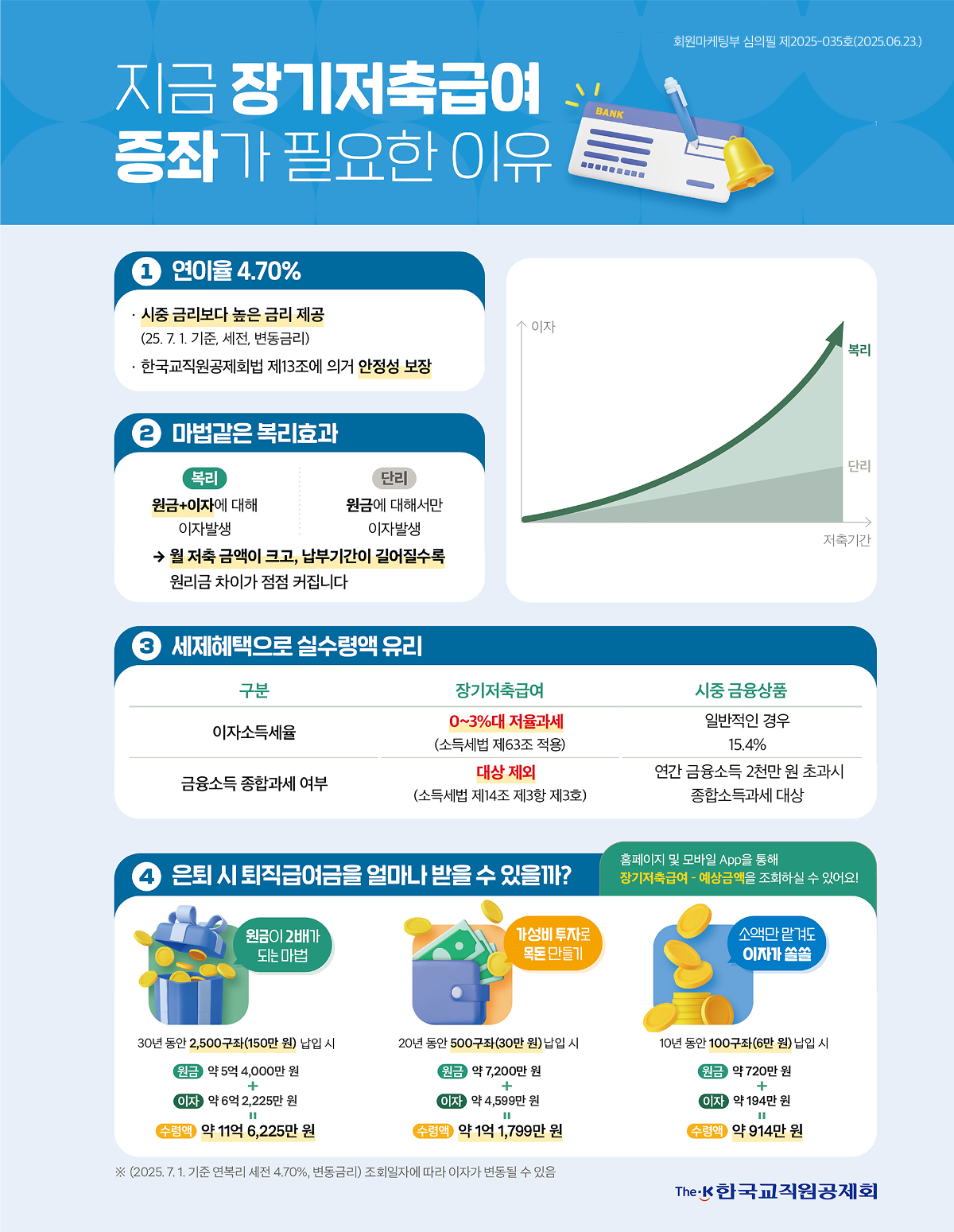 장기저축급여